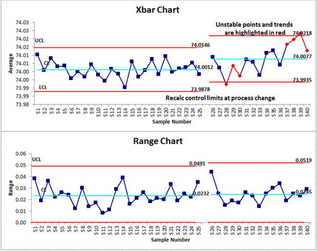 xbar and r chart excel template